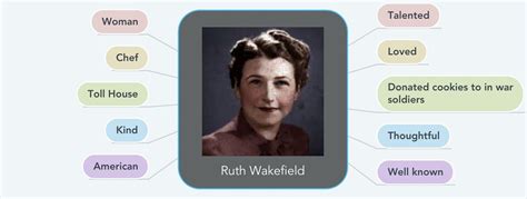 Ruth Jones Graves Wakefield | MY HERO