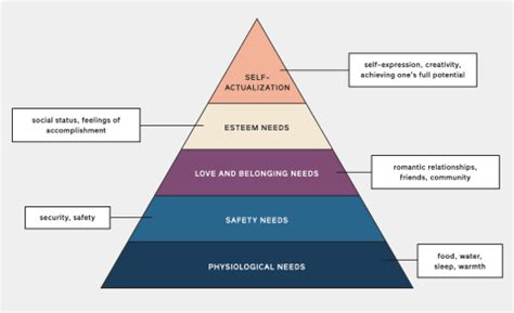 How To Achieve Self-Actualization: 19 Characteristics & Examples | mindbodygreen