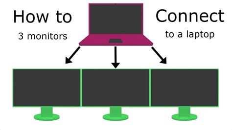 How To Connect Three Displays With Laptop