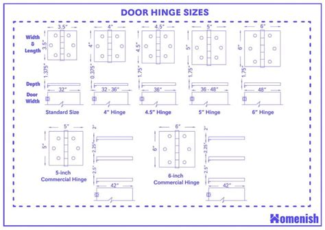 Standard Door Hinge Sizes and Guidelines (with Detailed Diagram) - Homenish