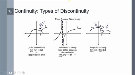 Calculus Lesson 10-3 Limits and Continuity: Continuity - YouTube