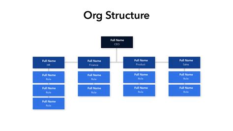 Org Chart Template | PowerPoint and Google Slides