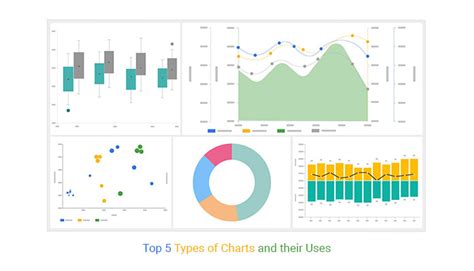 Top 5 Types of Charts and their Uses