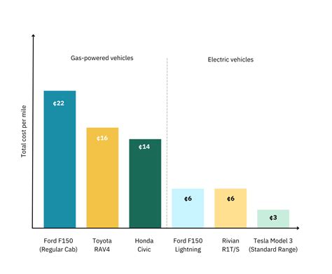 5% sales and beyond: 7 key electric vehicle stats (2023) · Smartcar blog