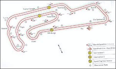 BBC SPORT | MOTORBIKES | Race 11: Oschersleben, Germany