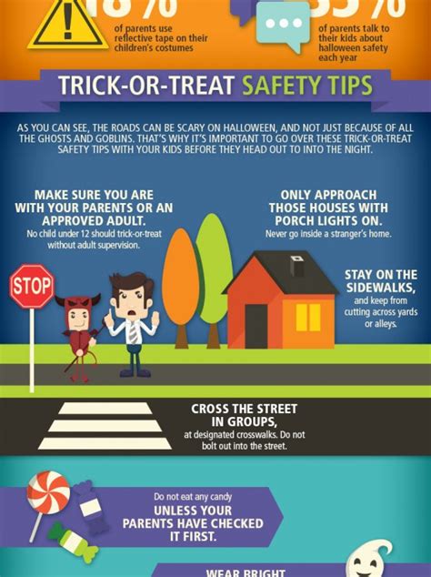 Trick-or-Treat Safety Infographic: Keep Your Night Spooky and Safe - The News Wheel