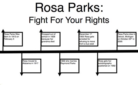 Timeline - Rosa Parks