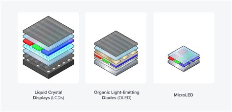 MicroLED: The Next Revolution In Display Technology