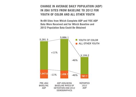 2014 Juvenile Detention Alternatives Initiative Progress Report - The ...