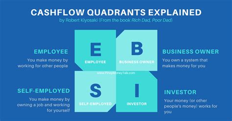 Free Download: Robert Kiyosaki's "Cashflow Quadrant" Book » Pinoy Money Talk