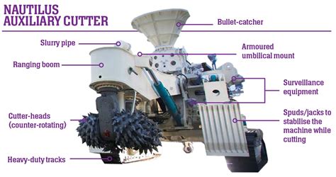 Deep-Sea Mining: Plundering the Seafloor’s Minerals | Technology | News