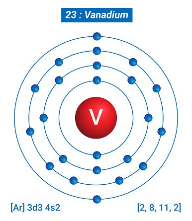 V Vanadium Element Information Facts Properties Trends Uses And ...