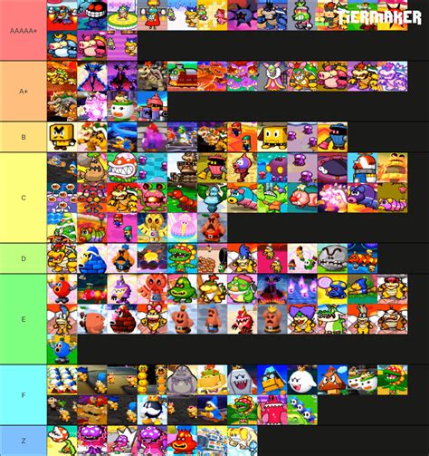 My mario and luigi bosses tier list : r/marioandluigi