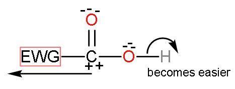 What is the effect of electron withdrawing groups on the acidity ...