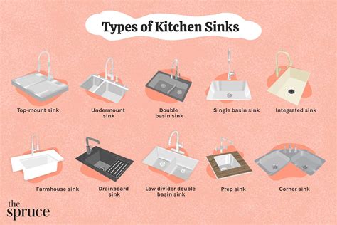 10 Kitchen Sink Types, Pros and Cons