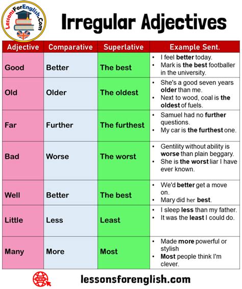 Adjective Definition Rules And Examples Of Adjectives In