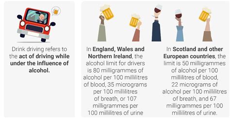 Drink-driving limits: What you need to know | Swansway Blog