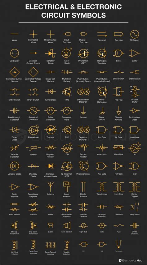 Electric and Electronic Circuit Symbols : r/coolguides