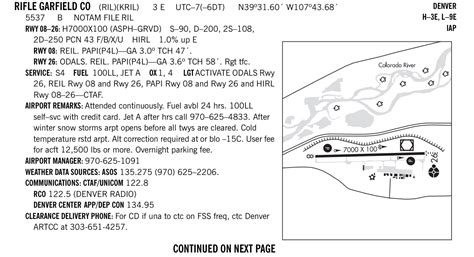 How do I use the takeoff and landing distance charts in the C172 POH ...