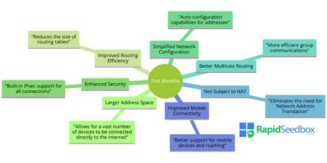 Why Are We Currently Undergoing a Switch from IPv4 to IPv6?