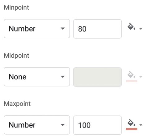 How to Apply a Color Scale Based on Values in Google Sheets - Sheetaki