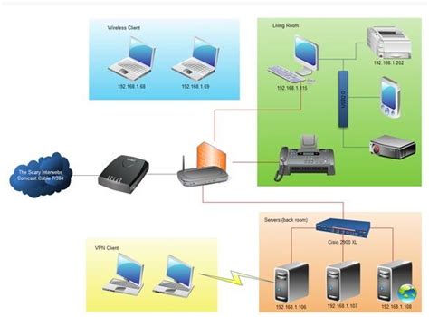 What is A Network Diagram | EdrawMax Online