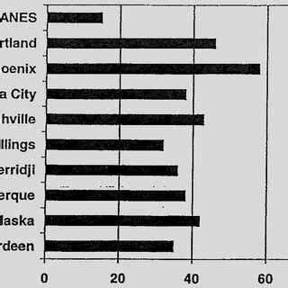 Prevalence of obesity (body mass index above the 85th NHANES ...