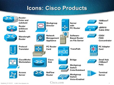 10 Cisco Firewall Icon Images - Cisco ASA Firewall Icon, Firewall Cisco Network Icons and Cisco ...