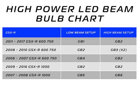 Xenon Lumens Color Chart