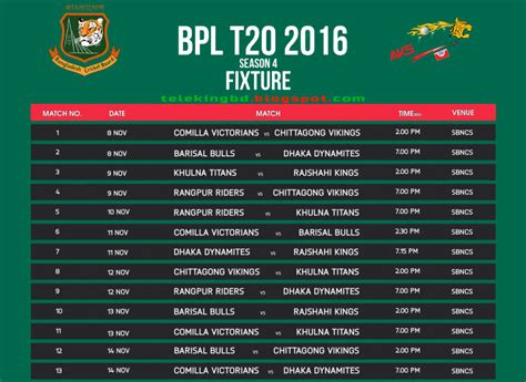 Bangladesh Premier League-BPL T20 (2016) Schedule,Teams,Players,Points ...