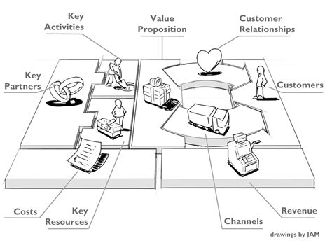 business model canvas – Zebra Management Consulting