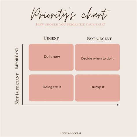 7 Most powerful productivity habits | Sofia Success