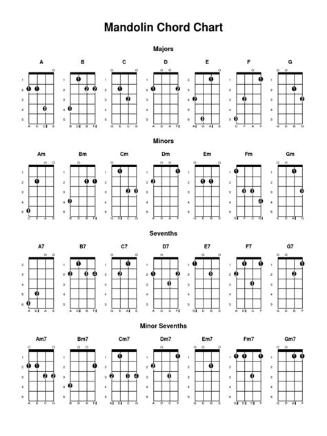 Mandolin Chords Printable