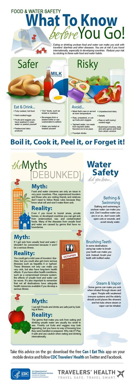 Food and water safety: What to know before you go | UofL Health