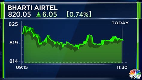 Bharti Airtel Share Price Live, Live Stock Updates, Views, News, Charts ...