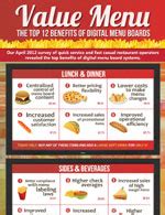 Infographic: 12 Benefits of Digital Menu Boards | Digital Signage Today