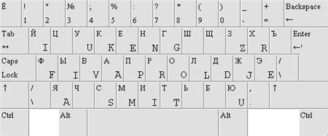 Russian English Keyboard Layout