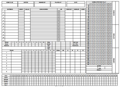 5 cricket score sheets excel word excel templates – Artofit