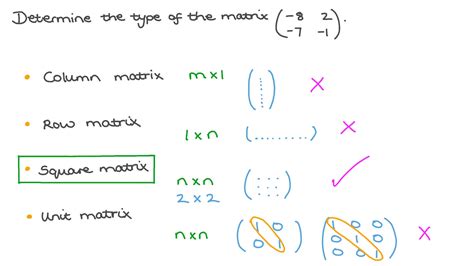 What Is A Square Matrix