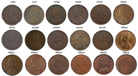 Half Anna 1876 British India (Share Your Coins) - Coin Community Forum