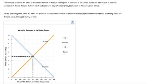 Solved This exercise examines the effect of a excellent | Chegg.com