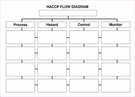 5 Flow Chart Template Excel - Excel Templates