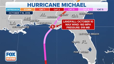 Hurricane Michael devastated the Florida Panhandle 4 years ago | Fox Weather