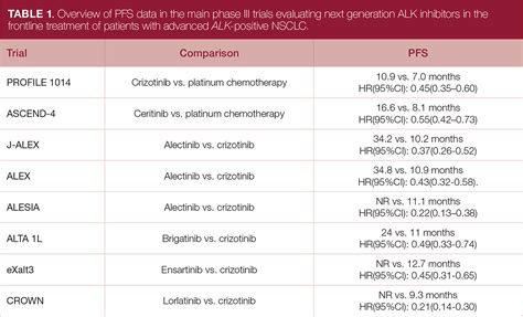 The changing first-line treatment landscape for patients with ALK-positive NSCLC - BJMO