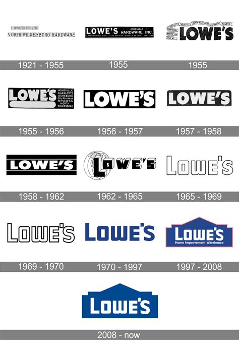 Lowe’s Logo and symbol, meaning, history, PNG, brand