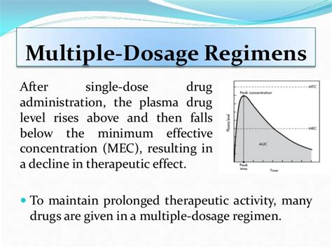 Pharmacokinetics / Biopharmaceutics - Multi dosage regimens