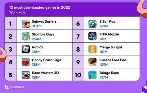 Adjust: Mobile Gaming Trends 2023 - by Dmitriy Byshonkov