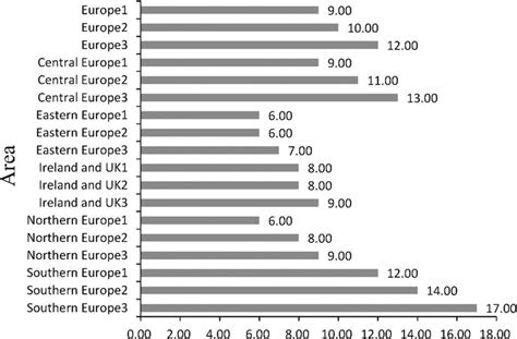 The age-standardised 5-year relative survival rates of primary liver ...