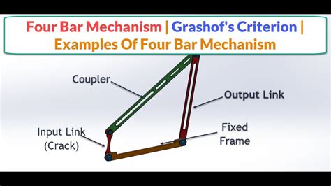 4 Bar Linkage Force Calculator - HelenailClements