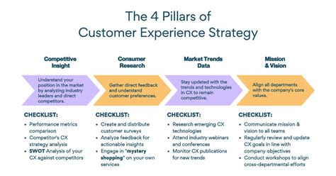 The Definitive Guide To Creating A Standout Customer Experience Strategy Template – Lumoa